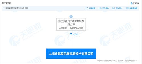 極氪汽車布局新能源技術(shù)新賽道 成立新能源技術(shù)公司，發(fā)力電子專用材料研發(fā)