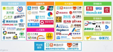 禧云國際獲2億美元融資，搶占團餐B2B服務新風口，強化供應鏈管理