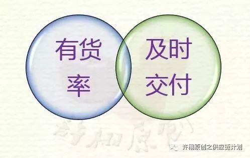 供應鏈管理中的客戶服務水平 定義、量化與評估