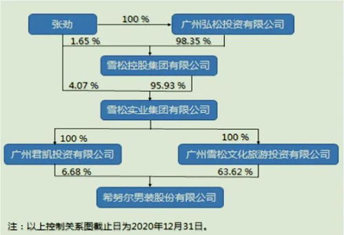 雪松控股旗下多款產品逾期，供應鏈管理服務面臨200億元資金挑戰
