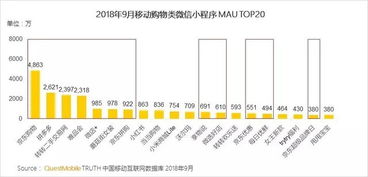 微信生態價值持續放大，供應鏈管理服務迎來新機遇——基于QuestMobile秋季大報告