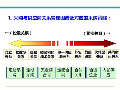 一文初識供應鏈管理——以恒捷供應鏈為例探析專業(yè)服務