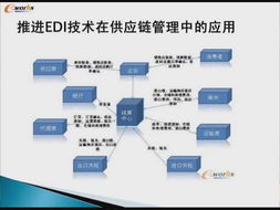 供應鏈管理 企業(yè)協(xié)同增效的關鍵引擎