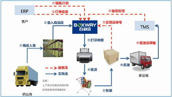 百利威感廿 共贏之道，打造電商現(xiàn)代供應鏈管理服務第一品牌